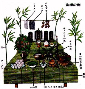 Ripiano Obon (Bondana)